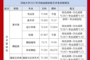 河南大学学生有多少