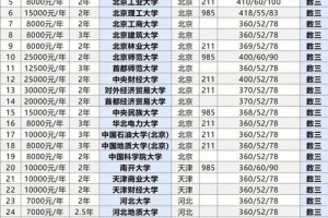 哪个学校应用统计学专业好