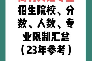 哪个大学开有商务英语专业