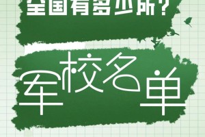 全国有多少军校大学生