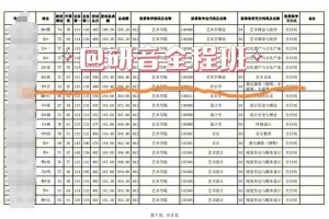 沈阳音乐学院和东北哪个好