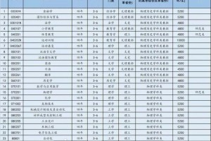 大连建筑大学多少学生