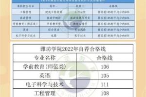 潍坊学院多少本科专业