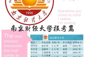 南京财经大学专业哪个好