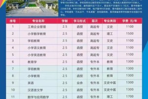 洛阳师范大学有多少亩