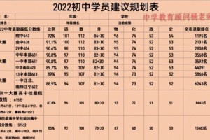 2019历史政治多少分