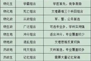 大学可以选多少个专业