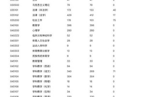 杭州师范大学有多少专业