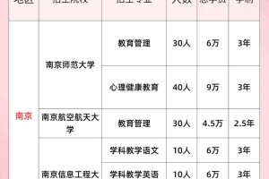 多少大学可以招收硕士