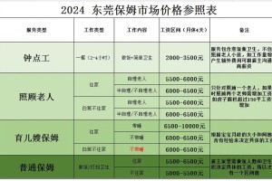 护理工资多少钱一个月