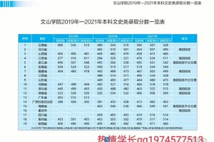 文山学院多少分能上