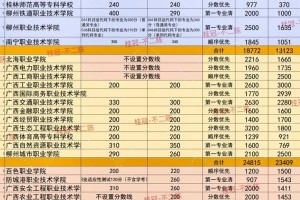 广西的大学最低学费是多少