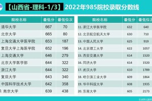 山西每年985收多少人