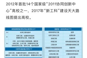 天津大学多少名能上