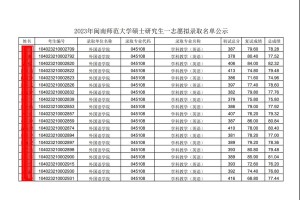 闽南大学学生有多少