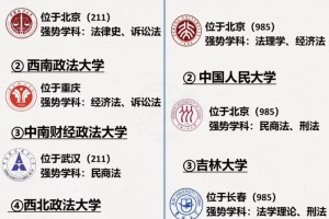 大学有多少院系设置