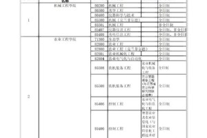 江苏大学保研有多少所