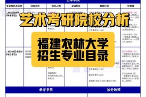 农林大学闽台学费多少