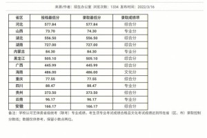 今年西南民族大学多少分