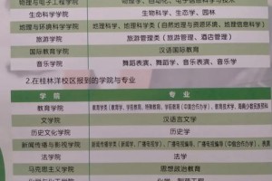 海南师范大学哪个专业