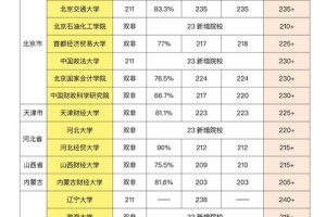 全国有多少审计学院