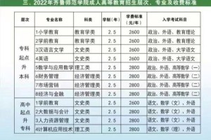 齐鲁师范学费是多少