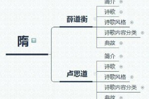 隋朝的诗人作了多少首诗