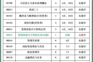 工商管理专业属于哪个系别