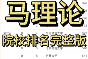 学马业专业选哪个大学