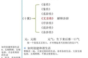 《易传》总共有多少篇