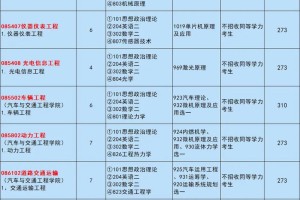 考研江苏大学多少分