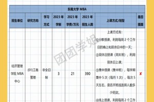 东南大学 招多少人