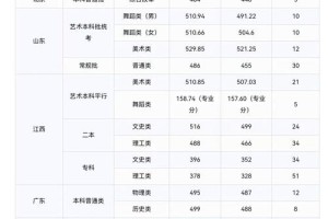 文华学院需要多少分数录取