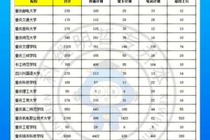 重庆2020初3学费多少