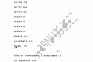 哈师大心理多少分