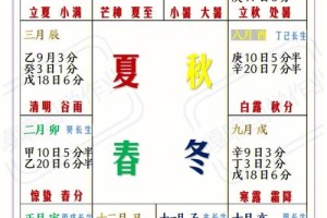 令月吉日是多少号