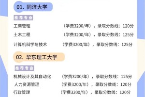 上海的成人教育学院哪个好