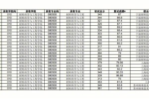 考上海大学要多少分