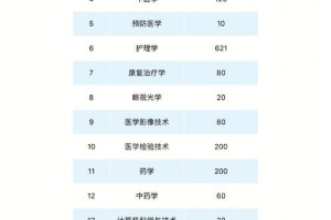 长沙医学院哪个专业比较强