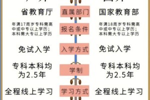 国开和广开哪个好一点