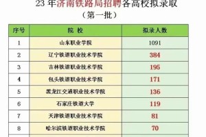 济南铁路大学多少分