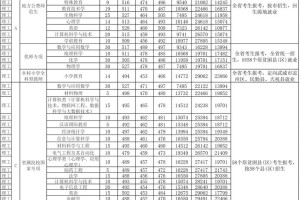 甘肃师范大学多少分