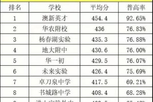 新英才学校学费多少