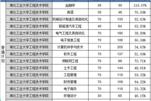 哪个大学有工程技术系