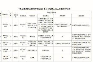 青岛哪个大学招辅导员