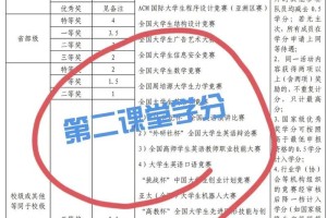 多少学分毕业