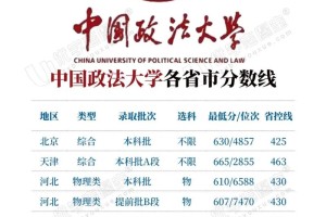 中国政法大学多少分