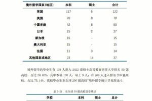 出国读研需要财产多少