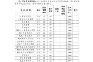 安徽粮食学院多少学生