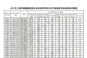 上海体院文化分是多少分